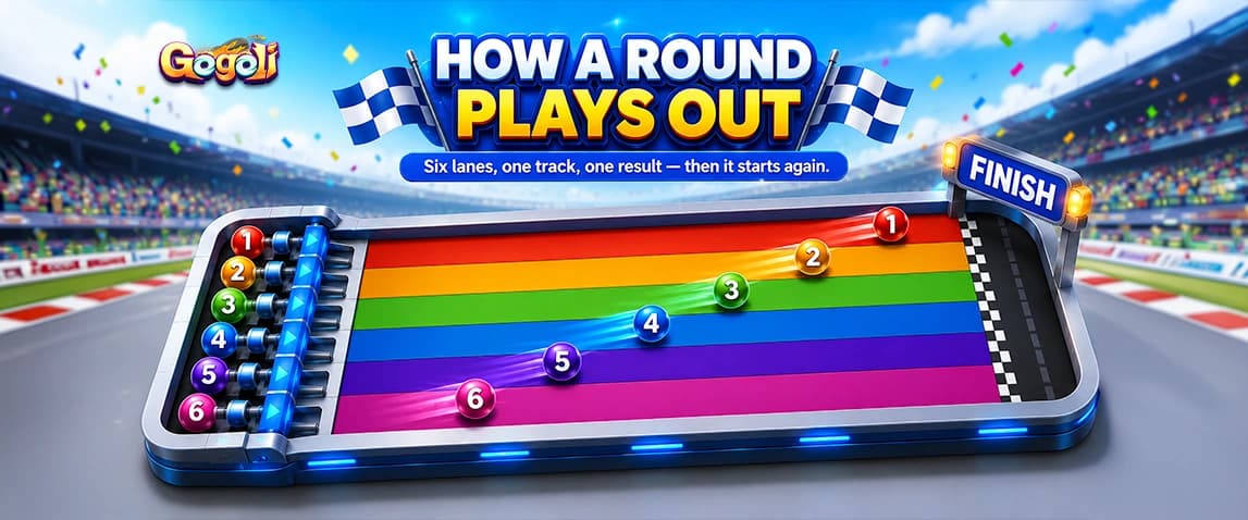 Gogoli race track diagram: six numbered colour balls in six lanes racing toward a finish line, illustrating how a round plays out.
